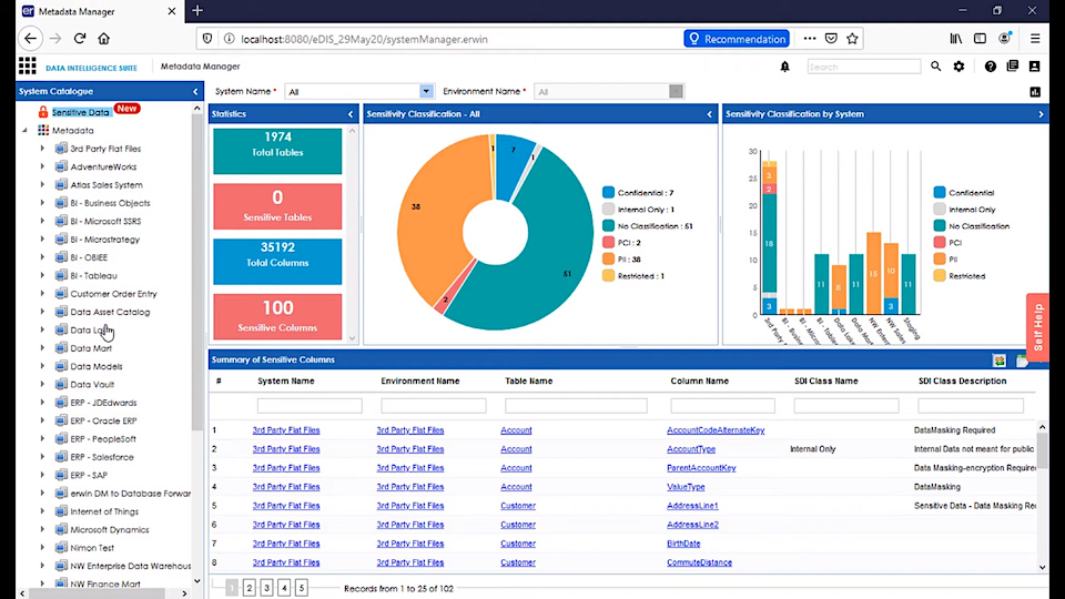 Erwin Data Governance